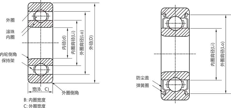 高精度6203zz/rs/rz/開式深溝球軸承結構說明